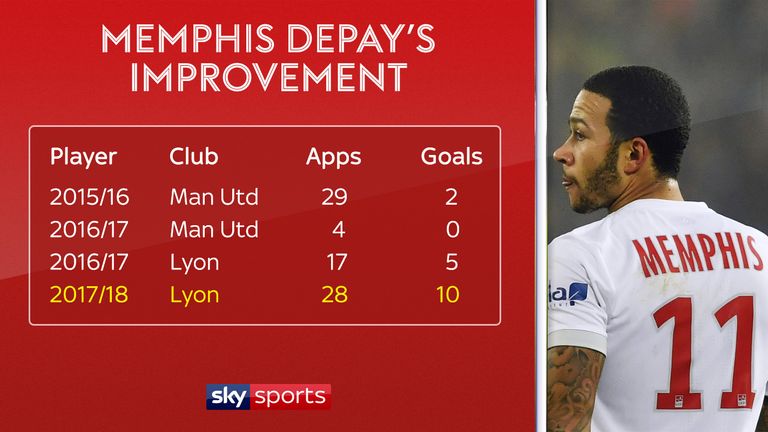 Memphis Depay has rediscovered his scoring touch since joining Lyon from Manchester United