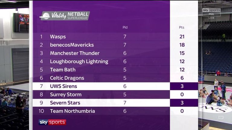 Vitality netball Superleague table - March 16