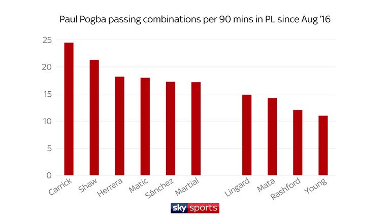 PASSING COMBOS