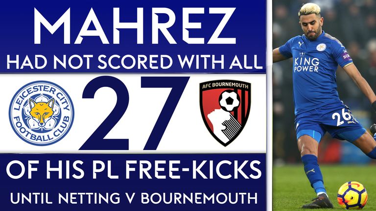 Riyad Mahrez finally scored with a direct free-kick in the Premier League for Leicester against Bournemouth