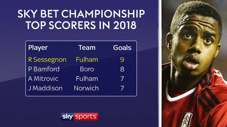 Sessegnon has scored nine Championship goals since the turn of the year