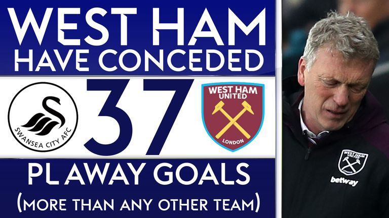 West Ham have conceded a Premier League high of 37 goals away from home following their 4-1 defeat to Swansea City