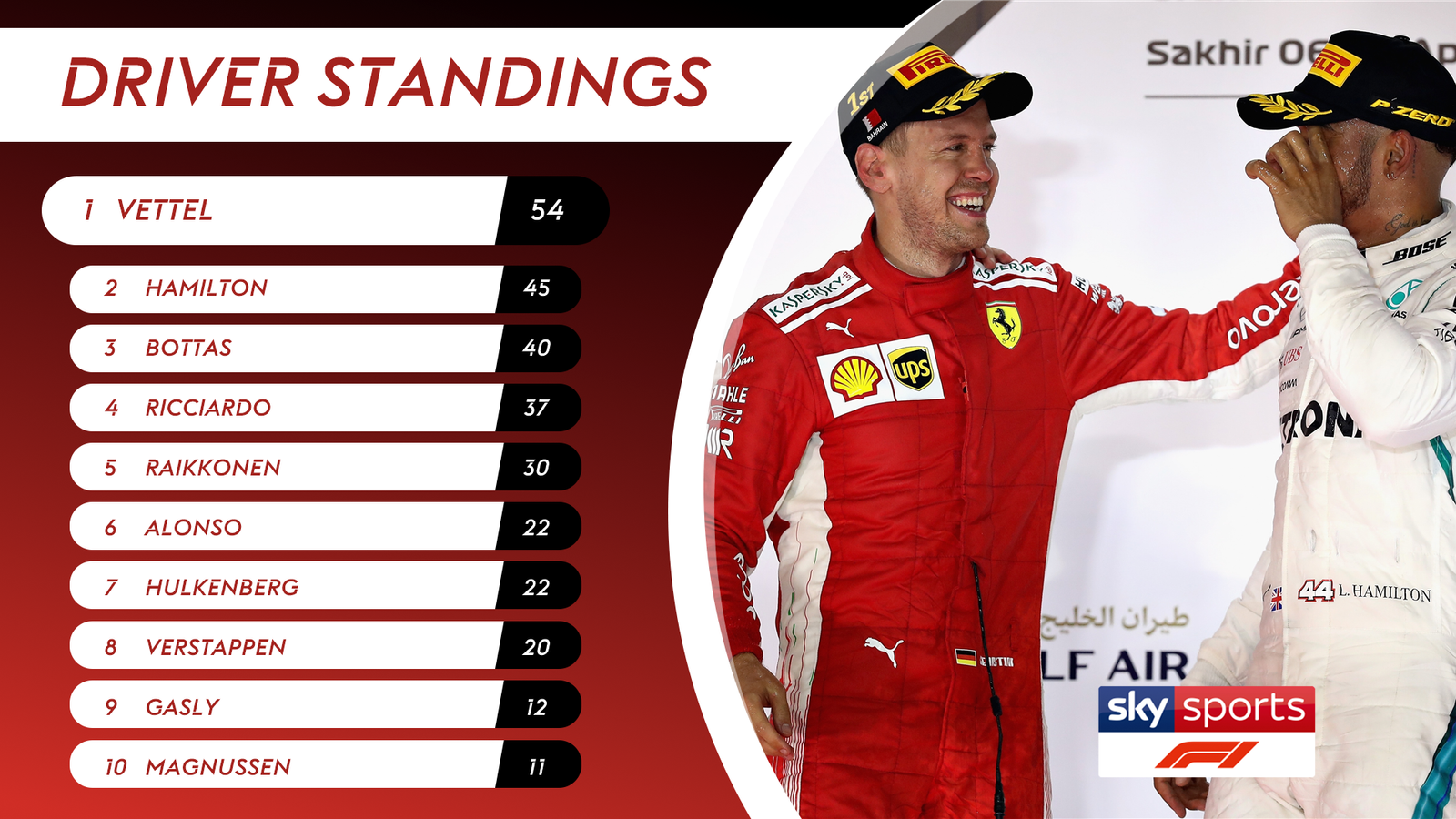 What Now For F1 2018 After China F1 News Sky Sports what-now-for-f1-2018-after-china-f1-news-sky-sports