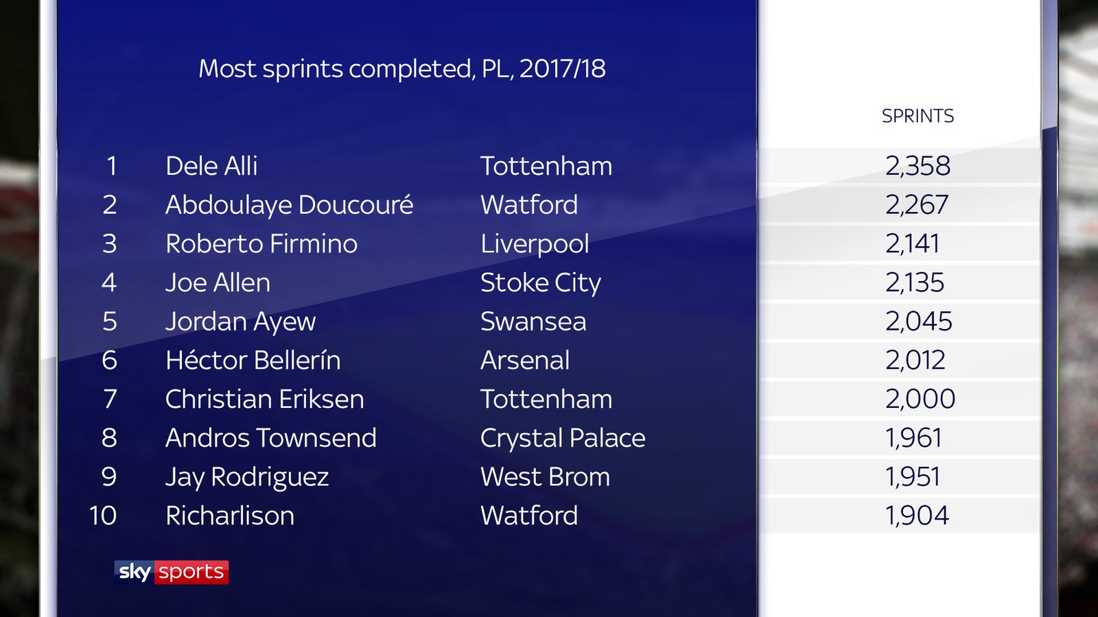 Which Premier League Players Have Played The Most Minutes? | Football ...