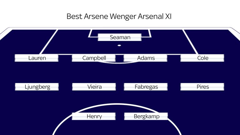 Arsene Wenger's best Arsenal XI, according to skysports.com readers