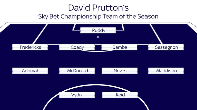David Prutton’s Sky Bet Championship Team of the s
Season
