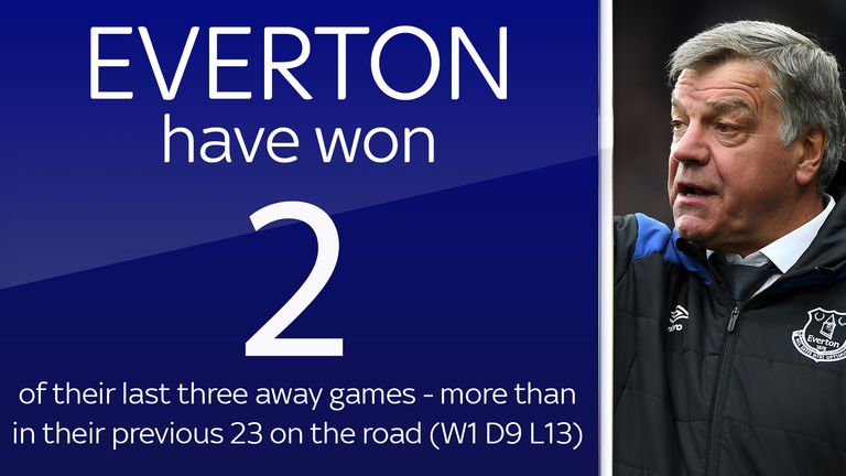 Everton