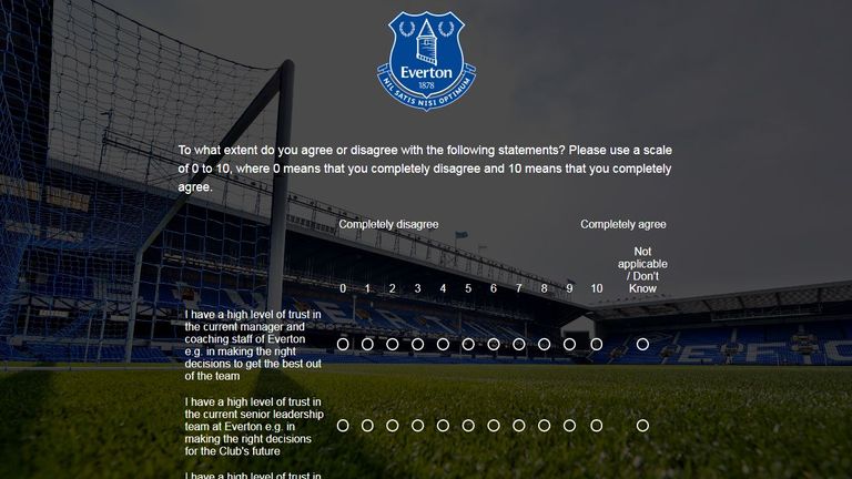 Everton survey