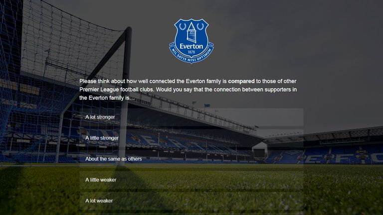 Everton survey