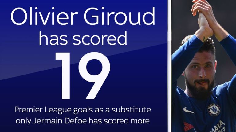 Olivier Giroud has now scored 19 goals as a substitute, more than any other player in Premier League history with the exception of Jermain Defoe (24)