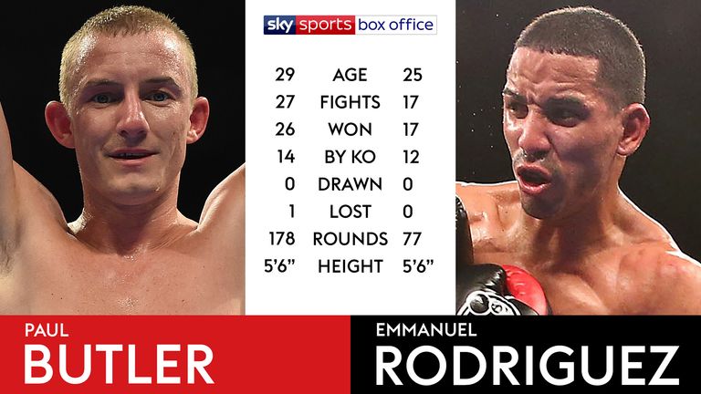 Tale of the Tape - Paul Butler v Emmanuel Rodriguez