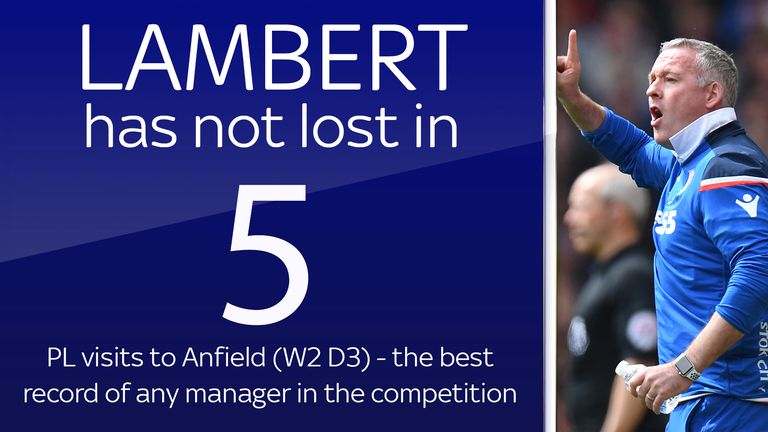 Lambert at Liverpool