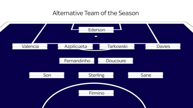 How would our alternative team of the season get on against the PFA selection?