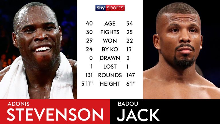 Tale of the Tape - Adonis Stevenson v Badou Jack