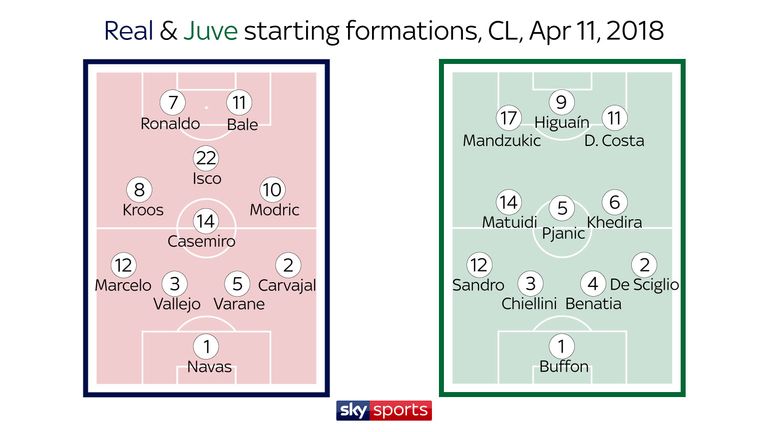 JUVE FORMATIONS