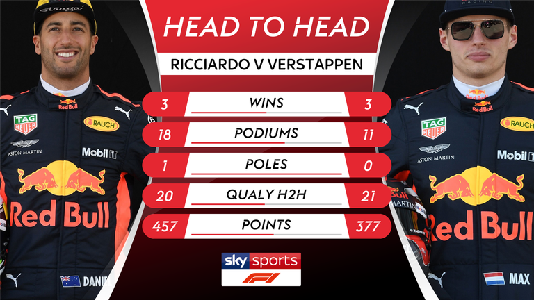 skysports-ricciardo-verstappen_4304629.png?20180509114644