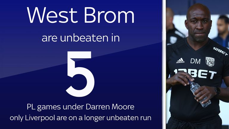 West Brom are unbeaten in five Premier League games under Darren Moore