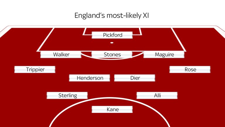 England most likey XI