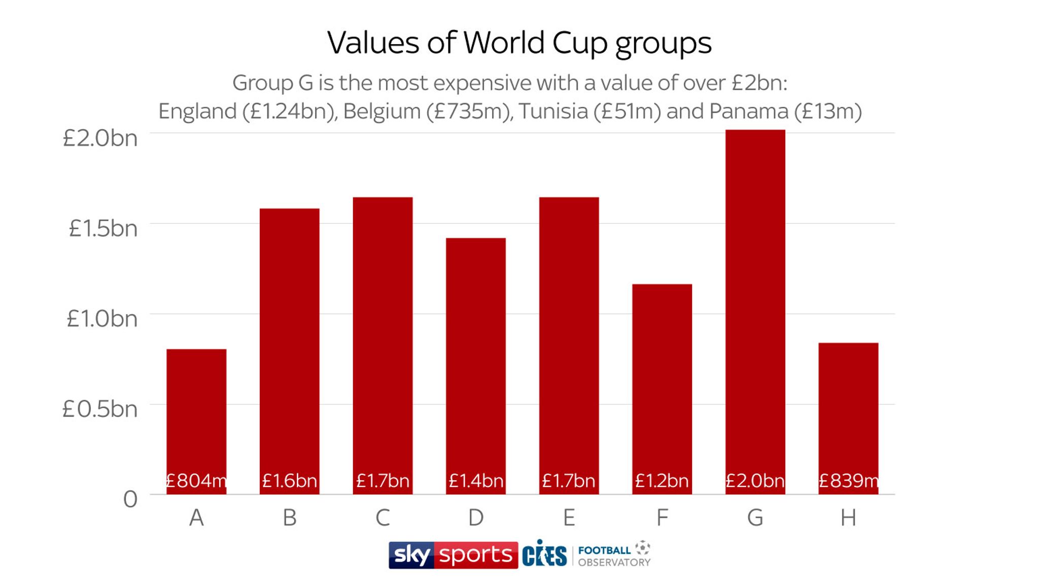 Value group. Netflix Original. Прибыль Netflix по годам. Убытки Netflix по годам. Numbers Netflix.