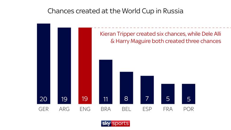 CHANCES CREATED