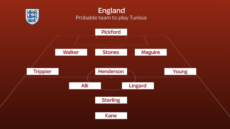 England vs Tunisia probable team