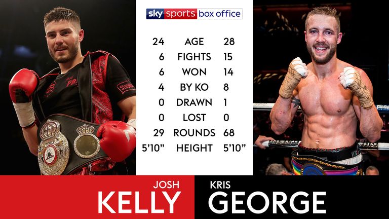 Tale of the Tape - Josh Kelly against Kris George