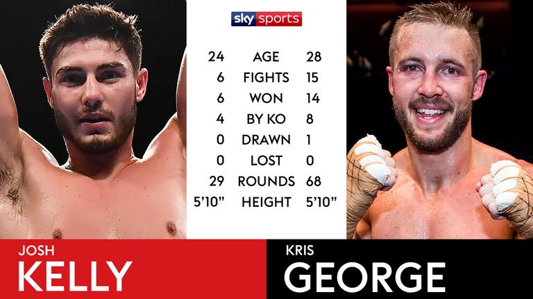 TALE OF THE TAPE - KELLY V GEORGE