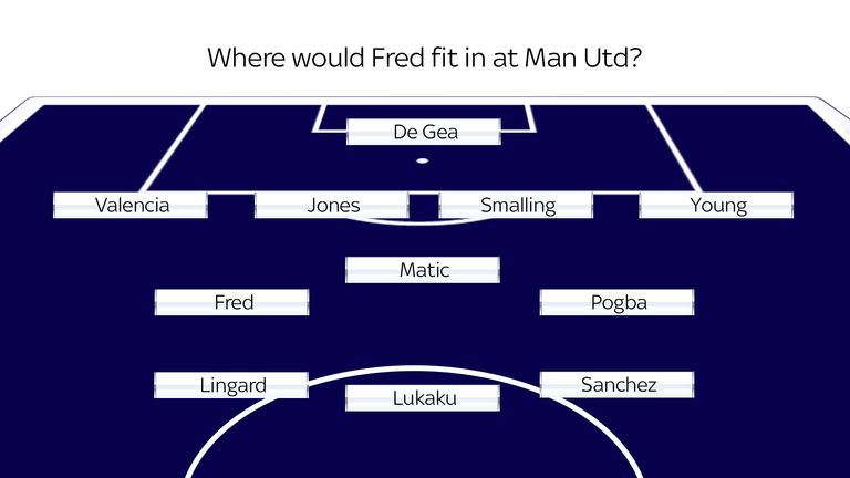 Man Utd with Fred