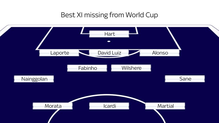 Missing World Cup XI **NEW**