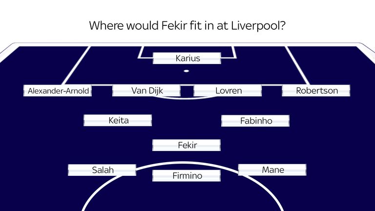 How Fekir could fit into a 4-3-3