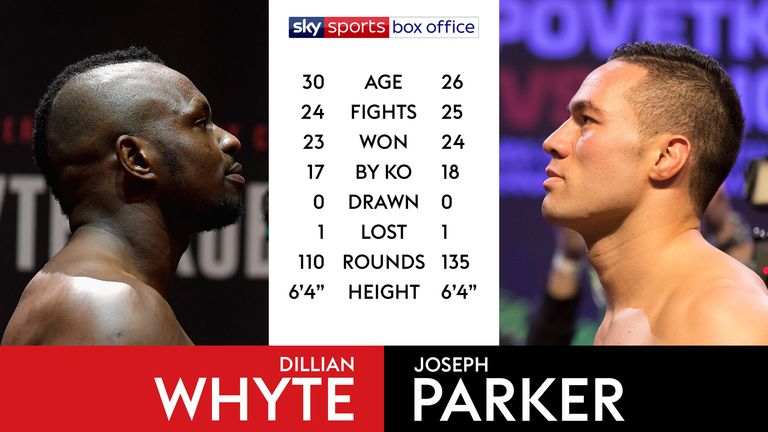 Tale of the Tape - Dillian Whyte v Joseph Parker