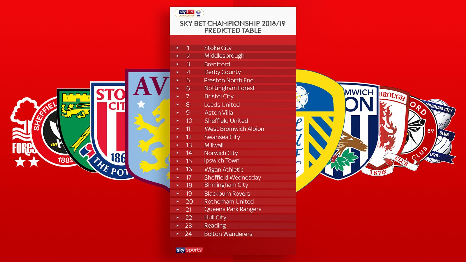 Sky Bet Championship table prediction: Where will the 24 clubs