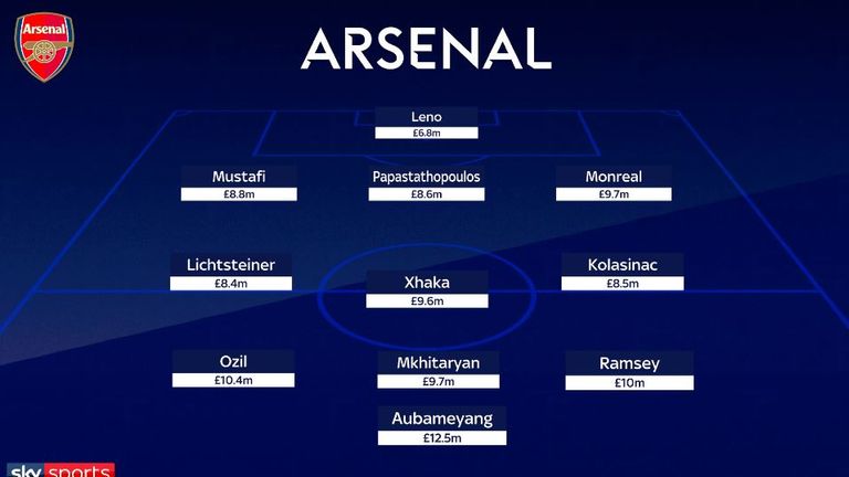 Dean Ashton picks his Arsenal XI