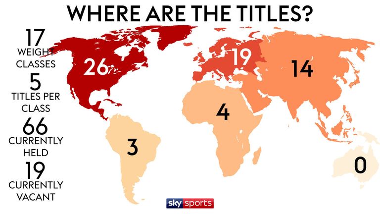 Which continents own boxing world titles