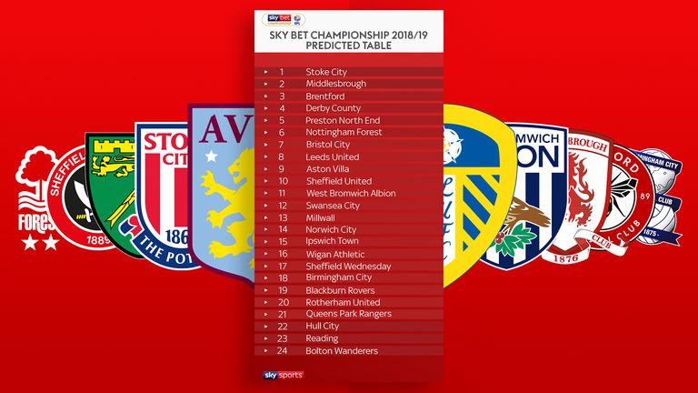 SKY BET CHAMPIONSHIP 2018/19 PREDICTED TABLE