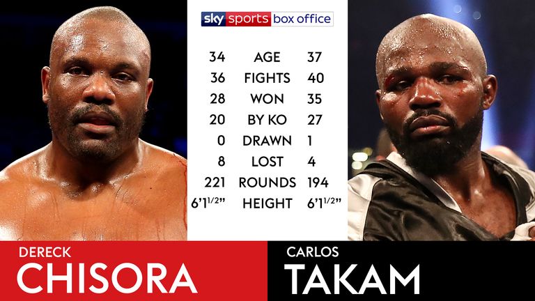 TALE OF THE TAPE - DERECK CHISORA V CARLOS TAKAM