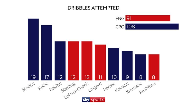 DRIBBLES