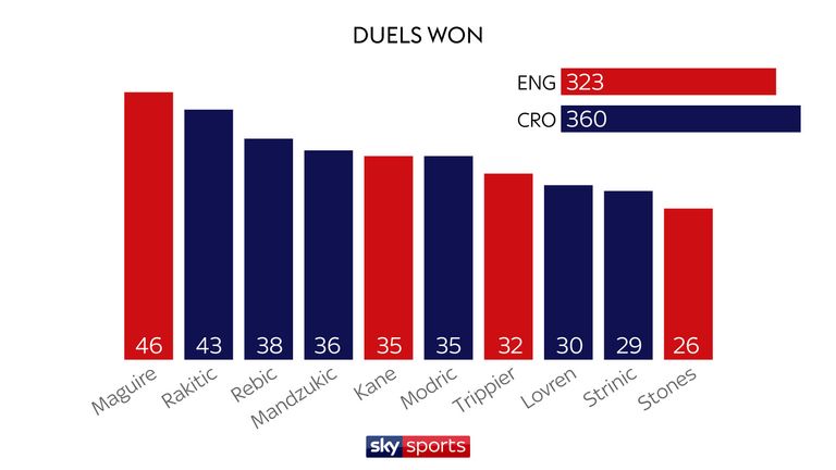 DUELS WON - USE THIS ONE