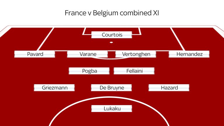 France v Belgium combined XI