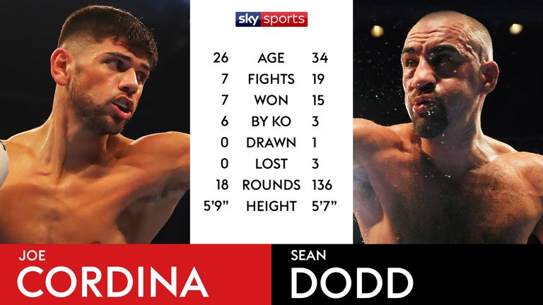 TALE OF THE TAPE - CORDINA V DODD