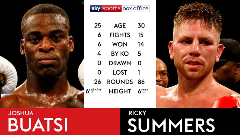TALE OF THE TAPE - JOSHUA BUATSI V RICKY SUMMERS