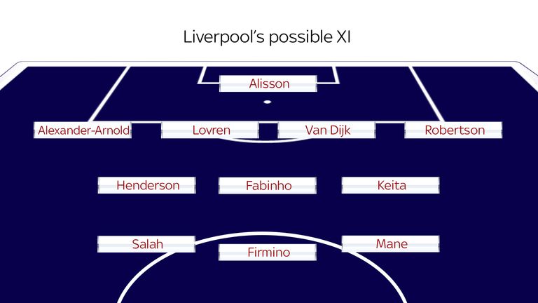 Liverpool&#39;s possible XI for the 2018/19 Premier League season