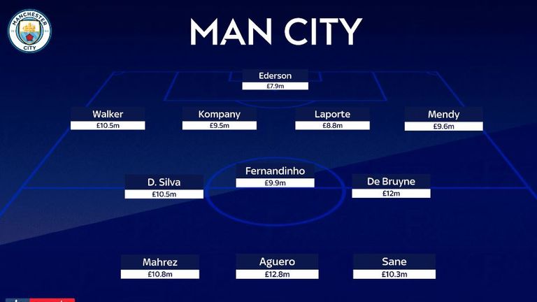 Dean Ashton's Manchester City XI