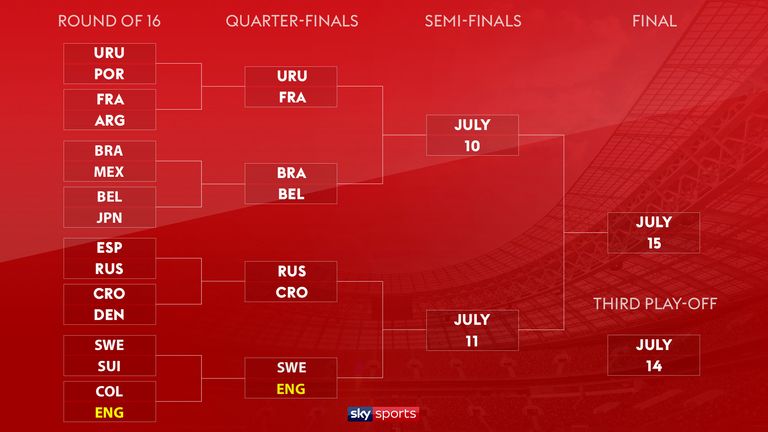 Route to the final 
