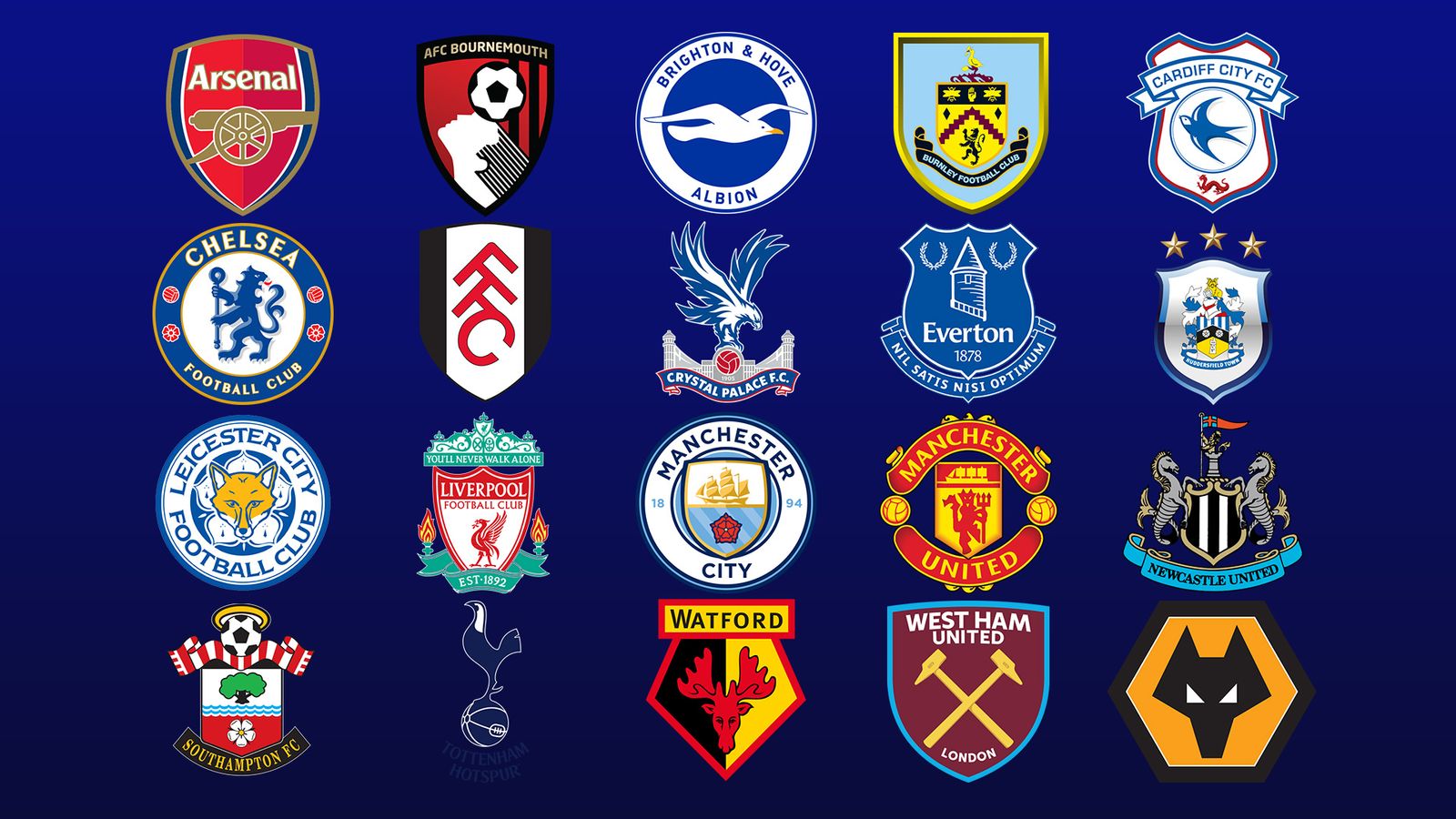 Premier League Clubs Ranked For Age Height And Experience Football News Sky Sports