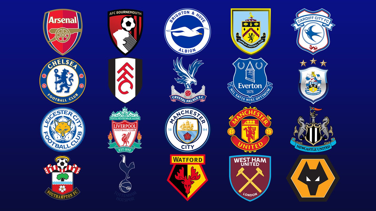 Premier League clubs ranked for age, height and experience