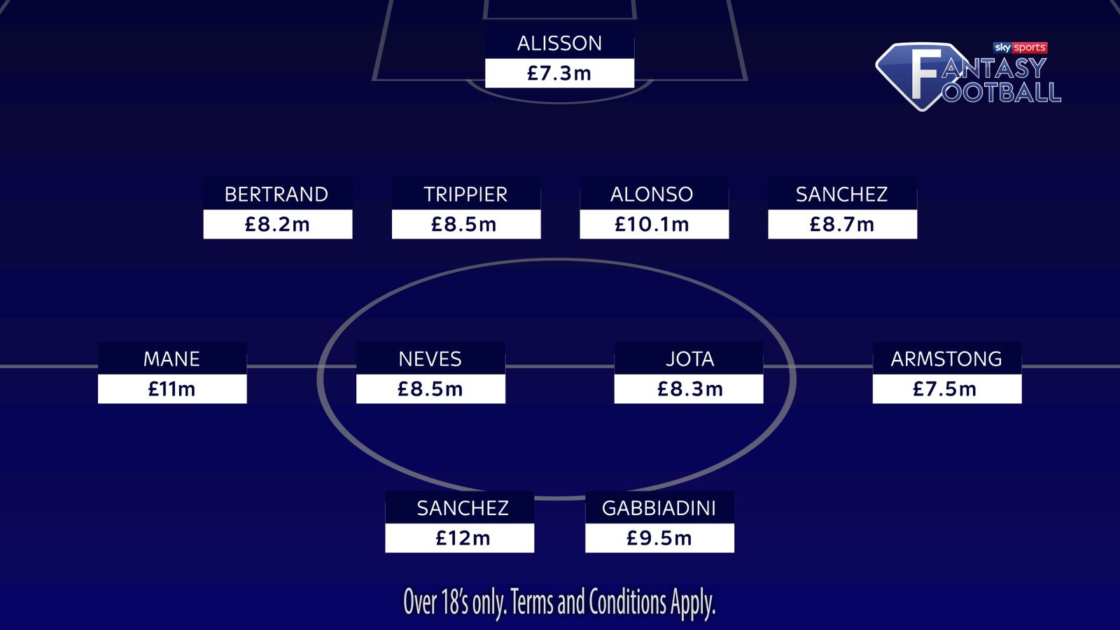 Soccer Saturday pundits reveal their Sky Sports Fantasy Football line