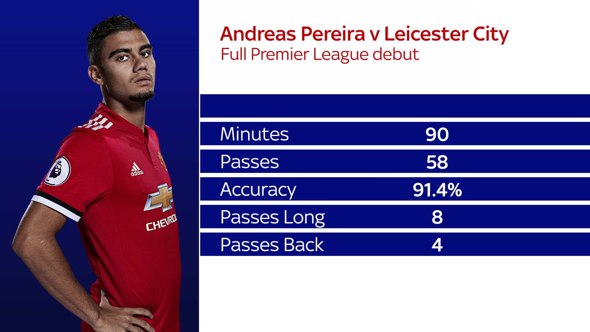 Andreas Pereira says he has totally changed as a player and human ...