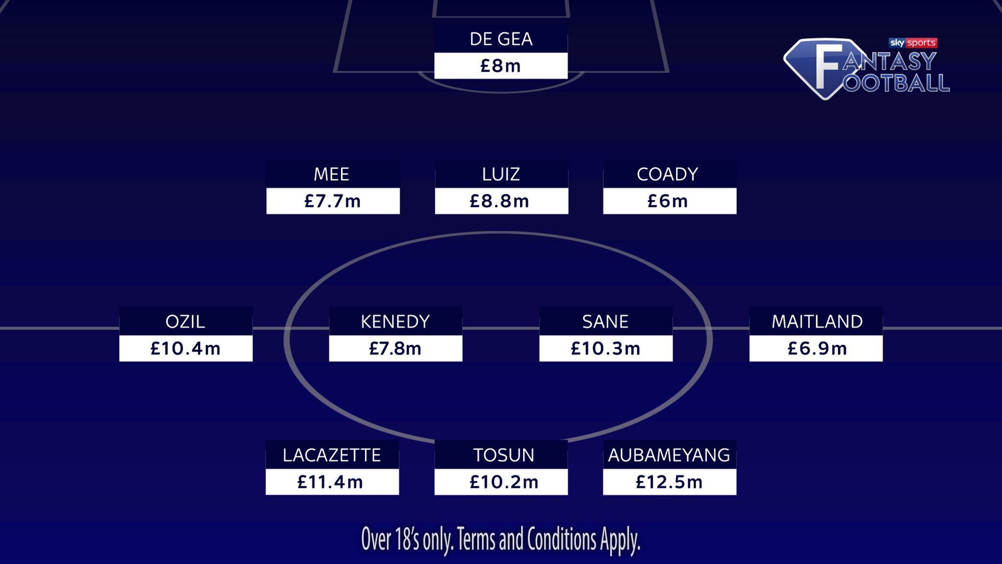 Soccer Saturday pundits reveal their Sky Sports Fantasy Football line