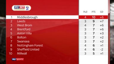 West Brom's Matt Phillips Tops Sky Sports Championship Power Rankings ...